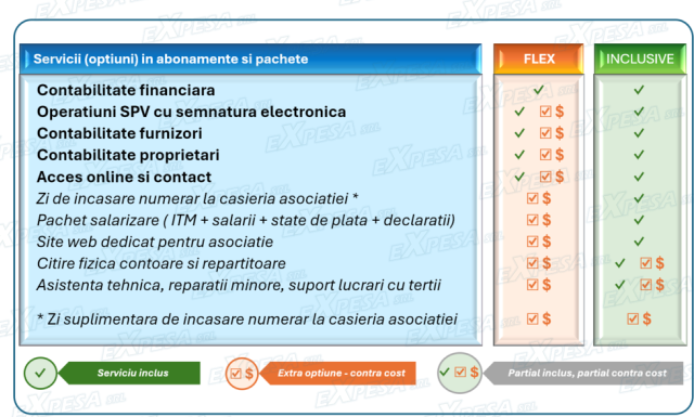 Comparativ sumar - FLEX vs INCLUSIVE