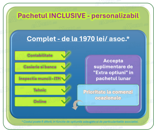 Diagrama pachet INCLUSIVE